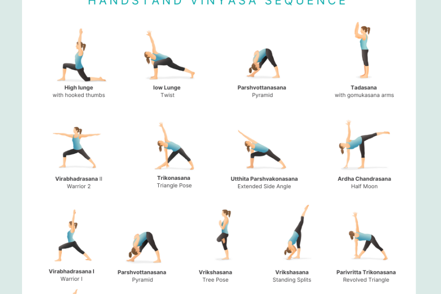 Handstand Vinyasa Sequence PDF