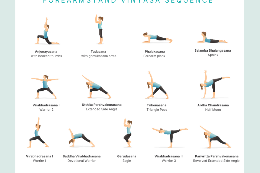 Forearmstand yoga class sequence with graphics of a yogi doing each of the supporting poses with both the English and Sanskrit names underneath