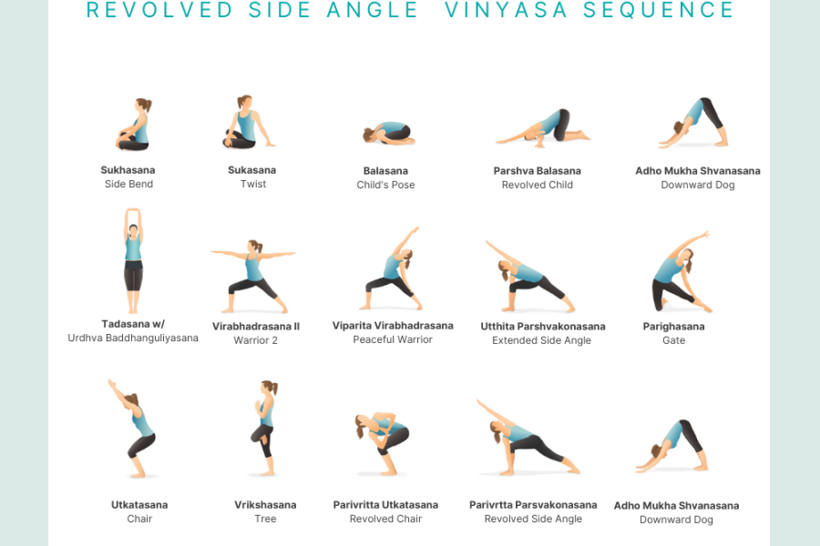 Revolved Side Angle Vinyasa Yoga Sequence PDF with a person doing all of the prep poses, listed with the Sanskrit and English name underneath