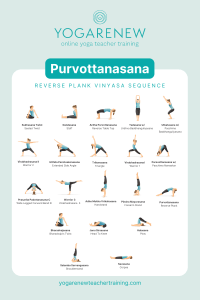 Reverse Plank Yoga Class Sequence | YogaRenew