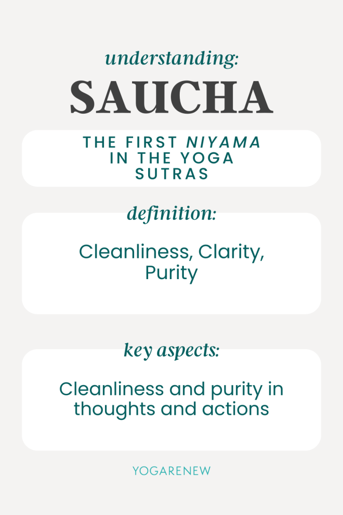 Infographic for Saucha: "Understanding Saucha: The first Niyama in the Yoga Sutras. Definition: Cleanliness, clarity, purity. Key aspects: Cleanliness and purity in thoughts and actions.