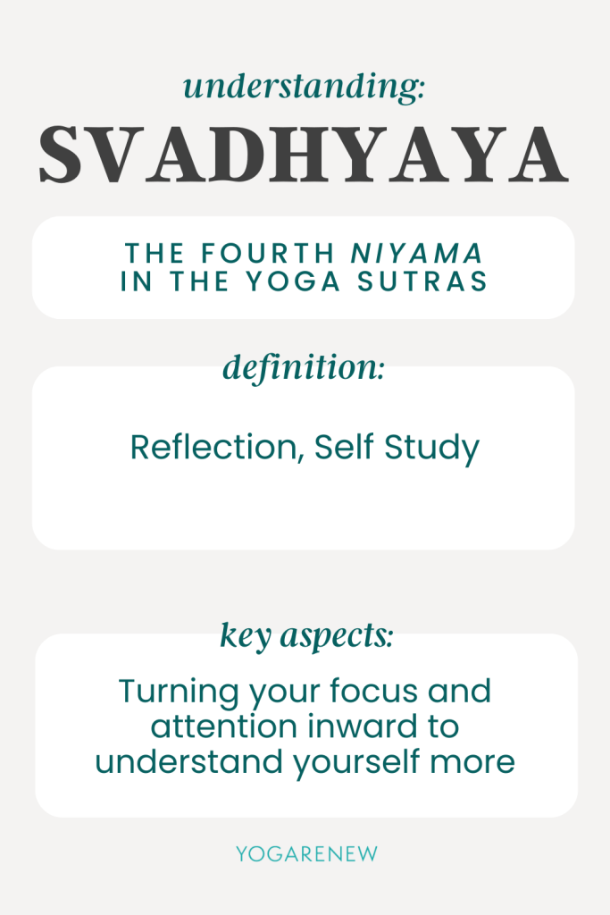 Infographic reads: Understanding Svadhyaya - The fourth Niyama in the Yoga Sutras. Definition: self study. Key aspects: Turning your focus and attention inward to understand yourself more.