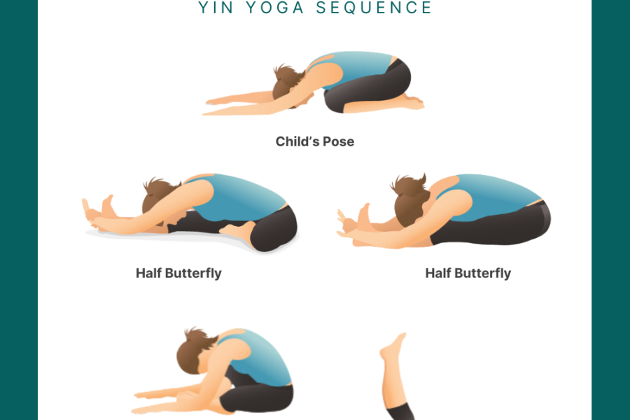 Yin Yoga Sequence PDF including clipart for the following poses: child's pose, half butterfly (both sides), butterfly pose, and legs up the wall by YogaRenew Online Yoga Teacher Training