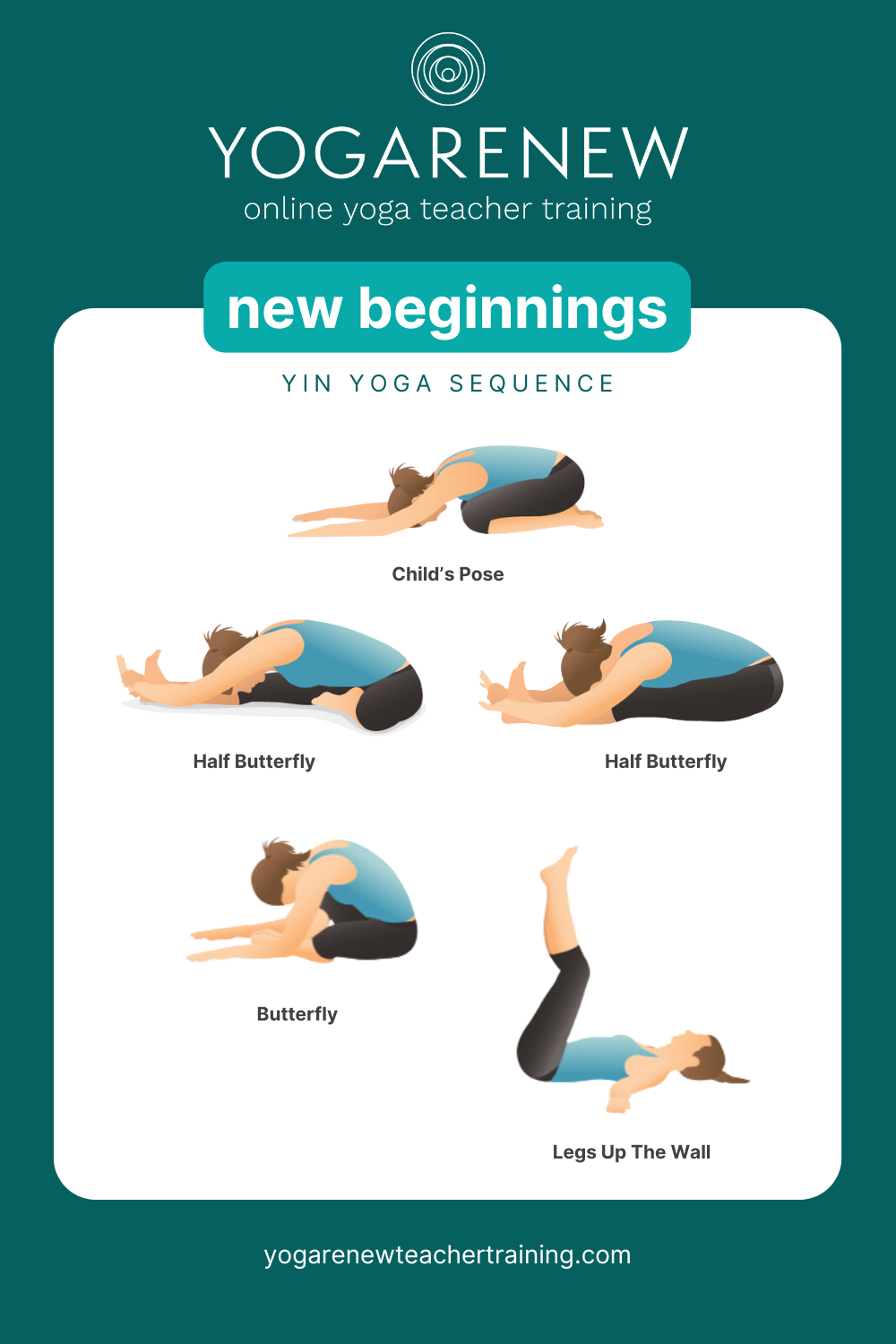 Yin Yoga Sequence PDF including clipart for the following poses: child's pose, half butterfly (both sides), butterfly pose, and legs up the wall by YogaRenew Online Yoga Teacher Training