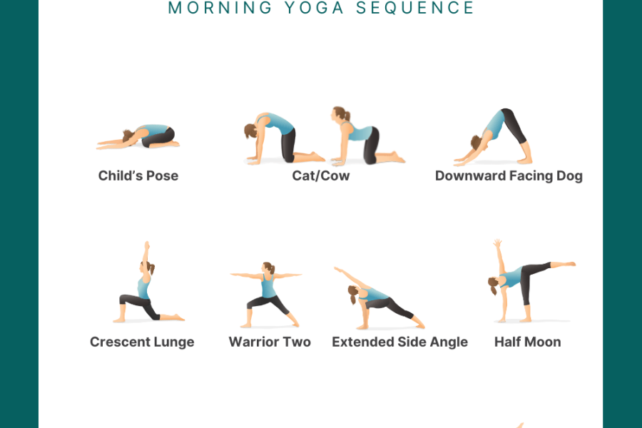 10 minute morning yoga sequence pdf with all the poses: child's, cat/cow, down dog, crescent lunge, warrior 2, extended side angle, half moon, bridge, supine spinal twist, bridge, happy baby and savasana